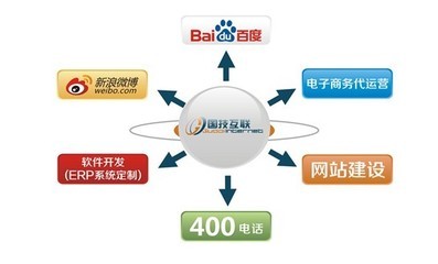 溫州國技互聯(lián)信息技術(shù)有限公司 引領(lǐng)區(qū)域軟件開發(fā)的創(chuàng)新引擎