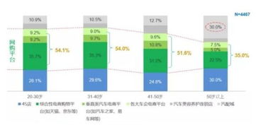 四S店、維修廠與互聯網安全服務 不同人群的選擇偏好