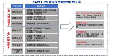 5G殺手锏應用 工業互聯網全景解構與互聯網安全服務投資機遇