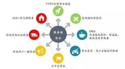 SDN能否賦能中國移動實現OTT-IPTV“軟”升級？