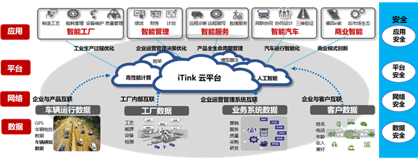 智造贏未來 融合德國工業4.0+的福田拓陸者，以中國實力守護互聯網安全服務
